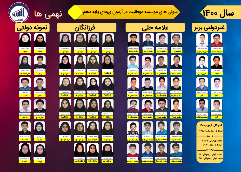 قبولی‌های تیزهوشان نهم سال ۱۴۰۰ آموزشگاه موفقیت